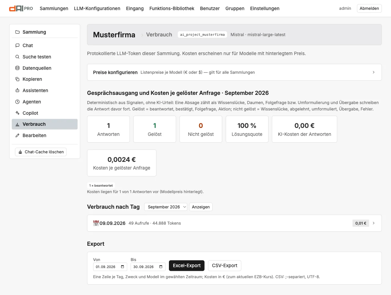 Die Seite „Verbrauch“ mit Gesprächsausgang, Verbrauch nach Tag und Export