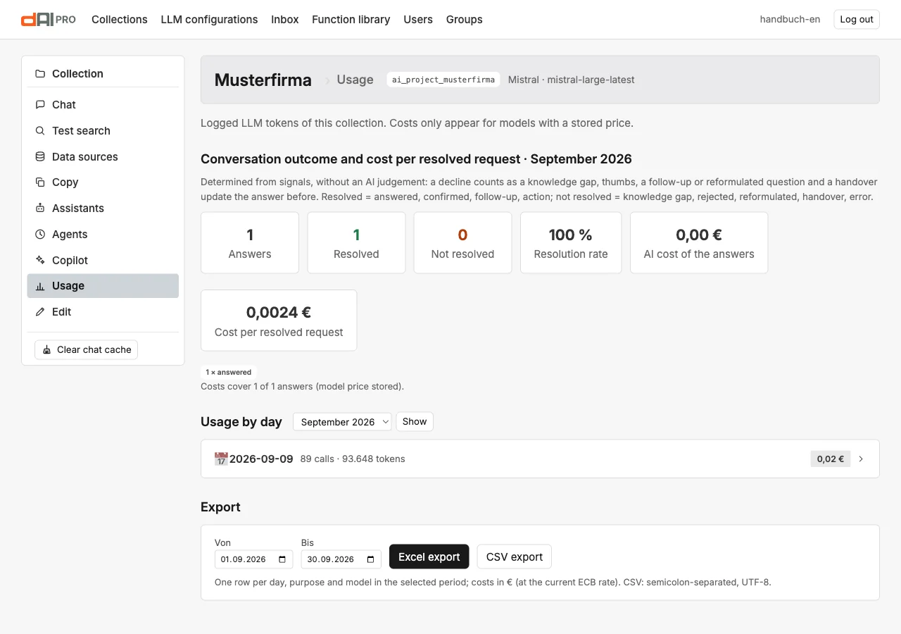 The "Usage" page with conversation outcome, usage by day and export