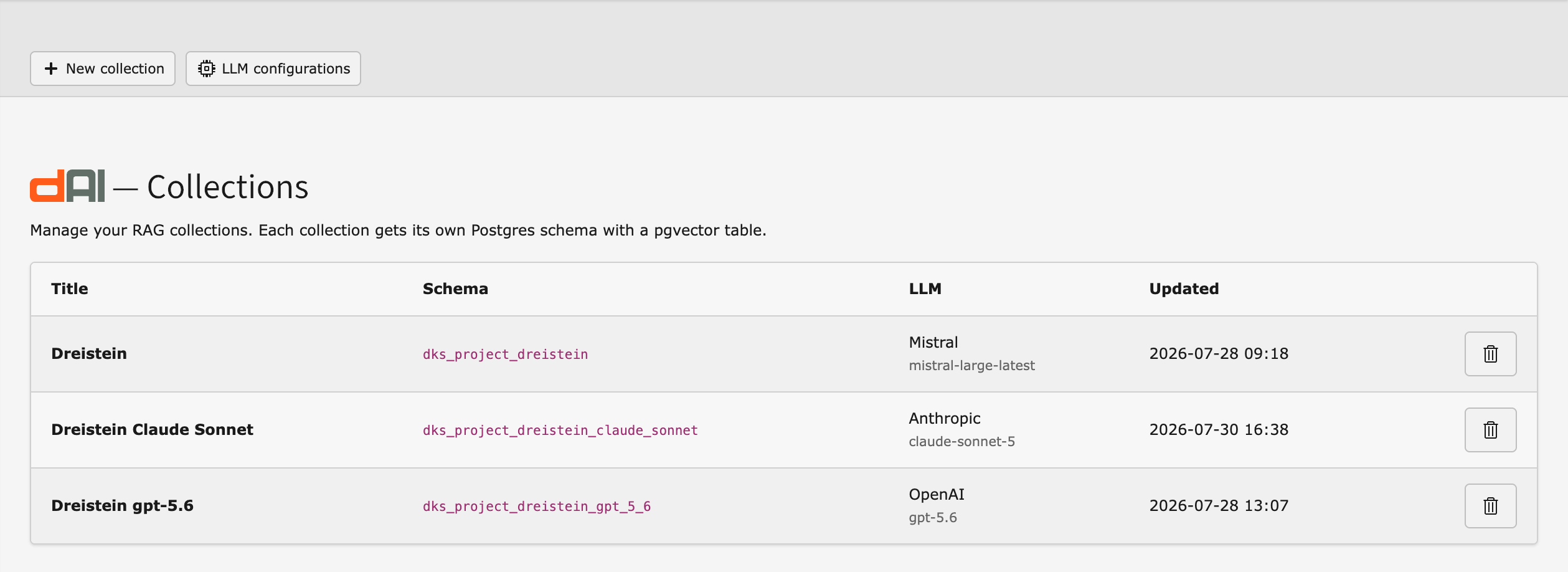 Overview of the collections in the dAi backend module with title, Postgres schema, language model used and modification date.