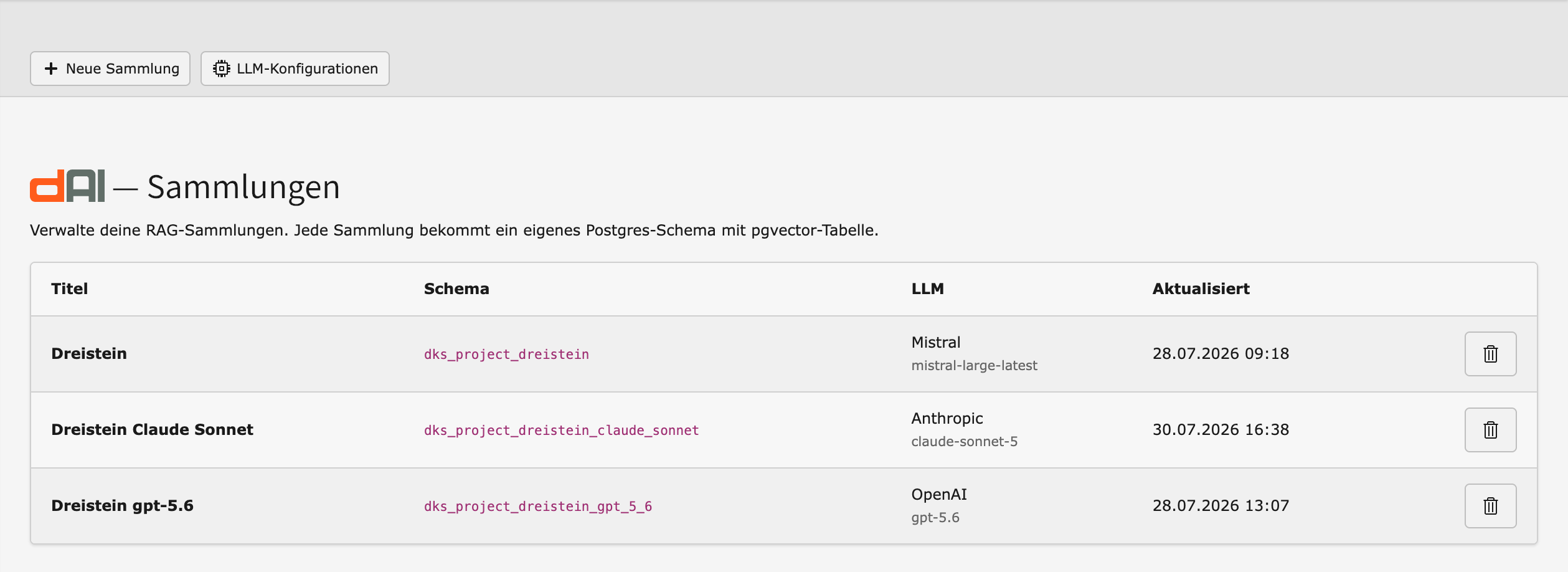Übersicht der Sammlungen im Backend-Modul dAi mit Titel, Postgres-Schema, verwendetem Sprachmodell und Änderungsdatum.